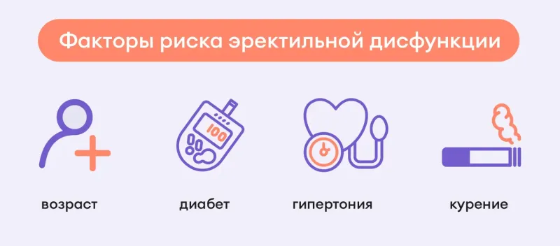 Факторы риска